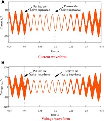 Research on the Resonance Suppression Method for Parallel Grid-Connected Inverters Based on Active Impedance